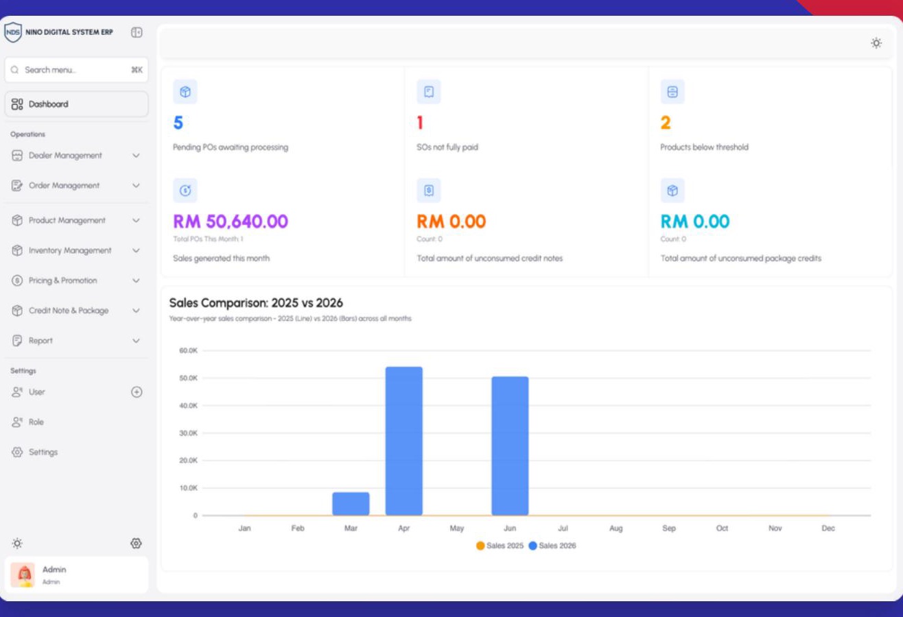 Dealer ordering dashboard — live sales, orders and inventory