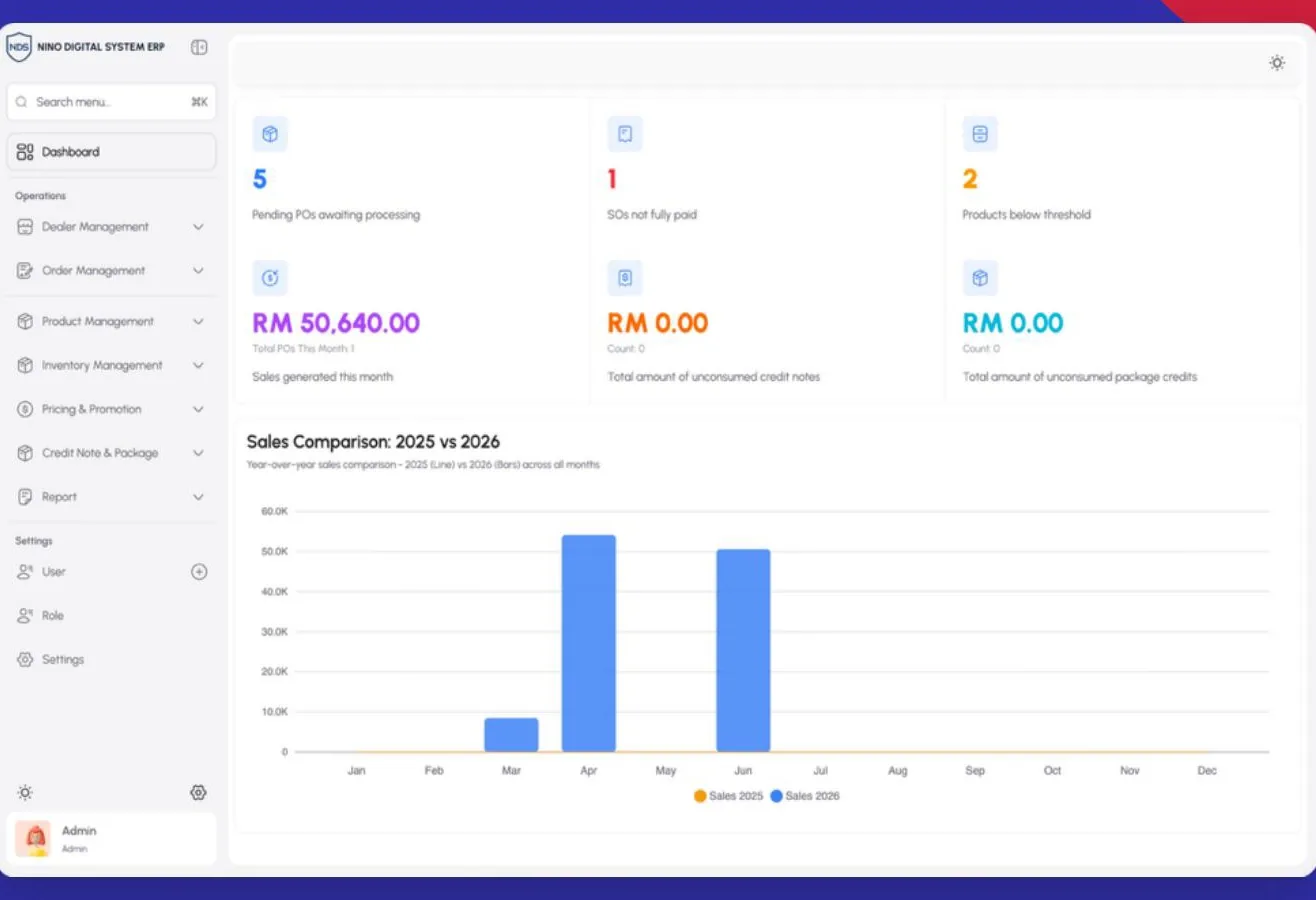 Dealer ordering dashboard — live sales, orders and inventory